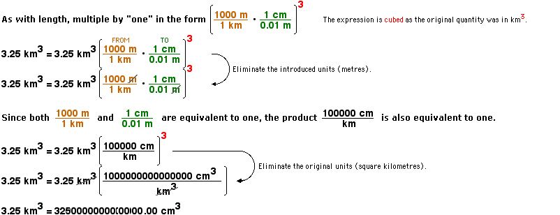 Conversion Example (Volume) Conversion Example (Volume)